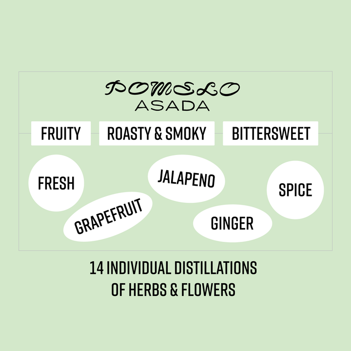 Pomelo Asada NonAlcoholic Bôtanical Cocktail ReadytoDrink